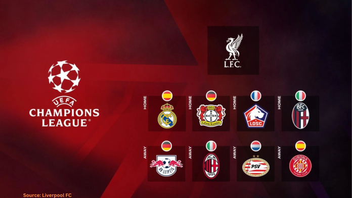 Liverpool's Champions League Journey Begins